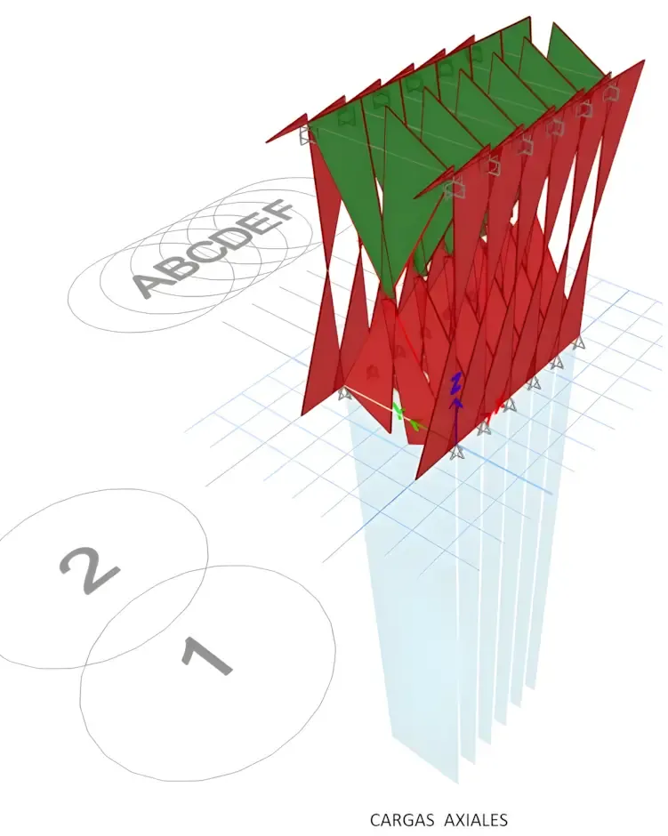 Cálculo axial de estructuras