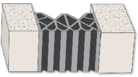 styleJOINTS Junta constructiva sello de caucho elastopreno® muro-muro.