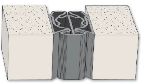 styleJOINTS Junta constructiva de pared-pared sin preparación en losas de concreto fssne.