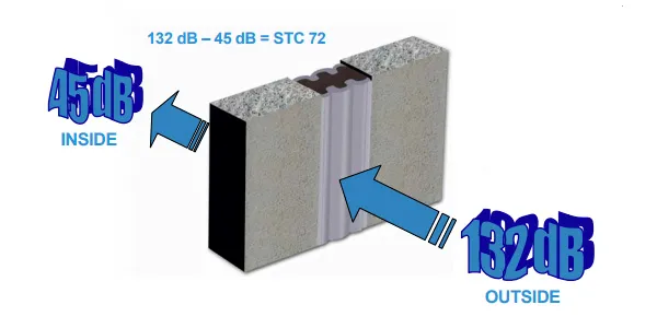 Junta sísmica SIF acústica